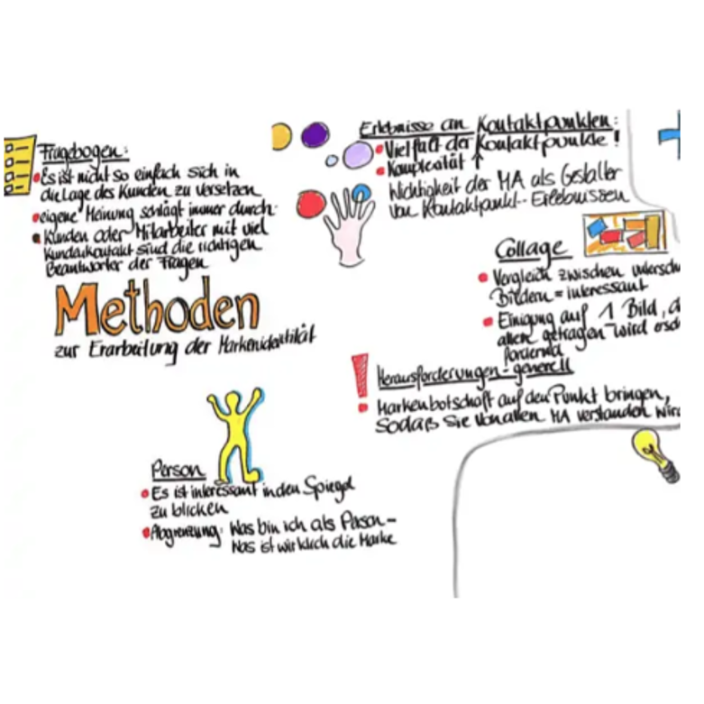 Handgezeichnete Sketchnote mit Methoden zur Erarbeitung der Markenidentität und kleinen farbigen Illustrationen.